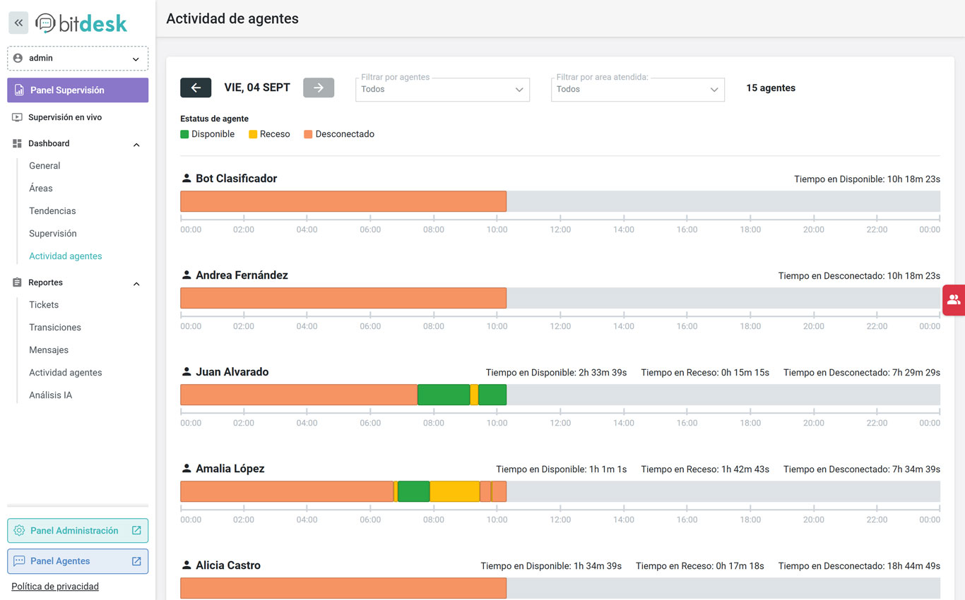 Pantalla dashboard actividad agentes